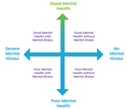 Mental Health Continuum